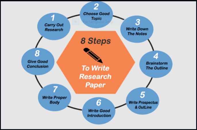 01 how to write a research paper