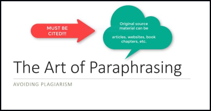 How to Paraphrase Properly (Without Plagiarizing)